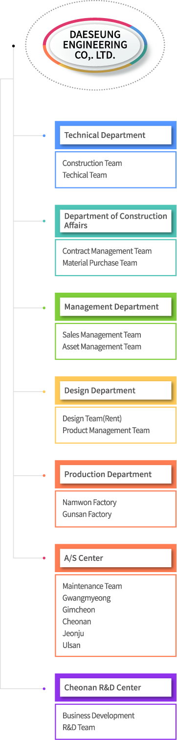 organization_mobile