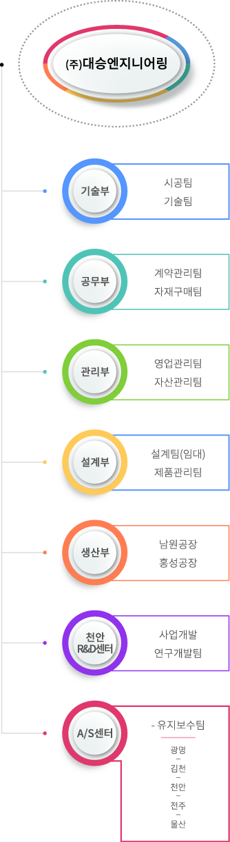 organization_mobile
