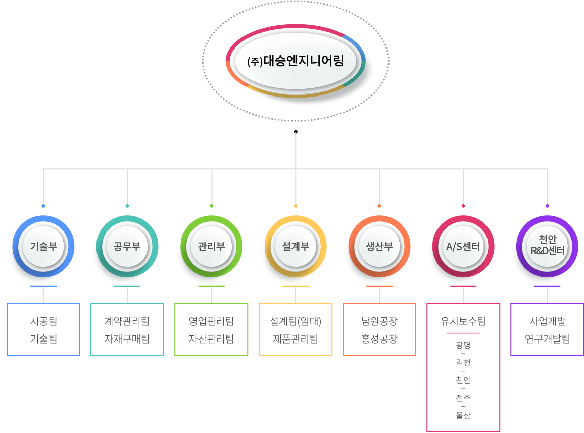organization_pc